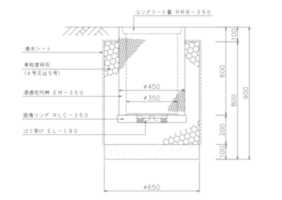 浸透桝 雨水浸透 製品情報 マテラス青梅工業株式会社
